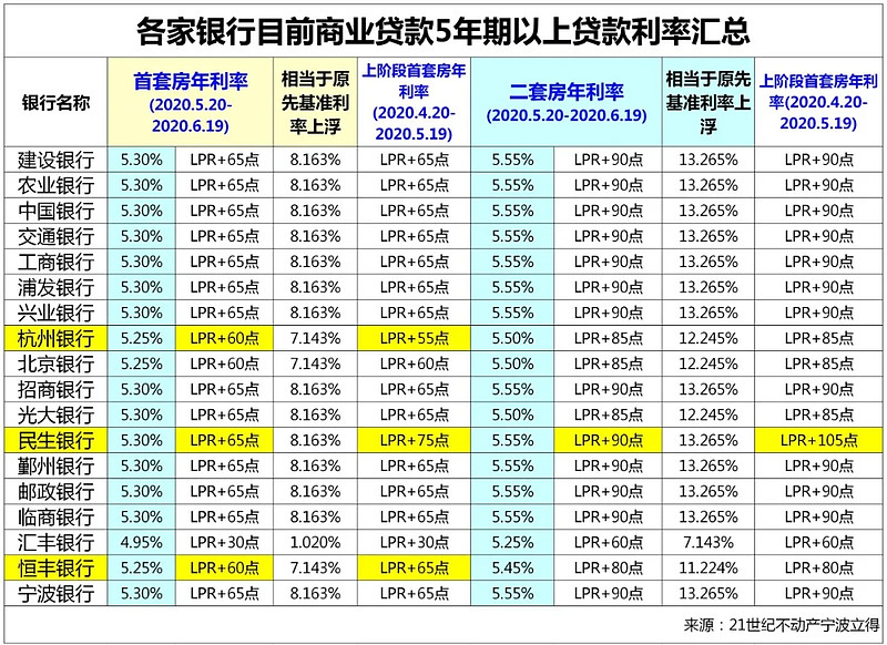 北京市昌平区房产抵押贷款办理流程. 房产抵押贷款利率. 房产抵押贷款注意事项